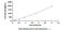 Lysyl-TRNA Synthetase antibody, MBS2023685, MyBioSource, Enzyme Linked Immunosorbent Assay image 