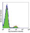 Ectonucleoside Triphosphate Diphosphohydrolase 1 antibody, LS-C40930, Lifespan Biosciences, Flow Cytometry image 