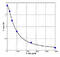 Aminoacyl TRNA Synthetase Complex Interacting Multifunctional Protein 1 antibody, MBS7226135, MyBioSource, Enzyme Linked Immunosorbent Assay image 