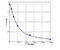 Uncoupling Protein 3 antibody, MBS7222741, MyBioSource, Enzyme Linked Immunosorbent Assay image 