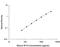 Surfactant Protein D antibody, MSFPD0, R&D Systems, Enzyme Linked Immunosorbent Assay image 