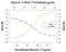 Interleukin 17 Receptor A antibody, MAB4481, R&D Systems, Neutralising image 