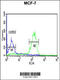 LUC7 Like 2, Pre-MRNA Splicing Factor antibody, 63-998, ProSci, Flow Cytometry image 