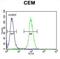 Lipase C, Hepatic Type antibody, abx026174, Abbexa, Flow Cytometry image 