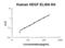 VEGF antibody, EK0539, Boster Biological Technology, Enzyme Linked Immunosorbent Assay image 