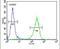 Transmembrane Protein 266 antibody, PA5-24298, Invitrogen Antibodies, Flow Cytometry image 