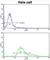 Translocase Of Outer Mitochondrial Membrane 70 antibody, abx032969, Abbexa, Western Blot image 