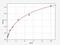 Sialic Acid Binding Ig Like Lectin 8 antibody, EH3783, FineTest, Enzyme Linked Immunosorbent Assay image 