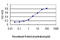 BCL2 Interacting Killer antibody, LS-B6011, Lifespan Biosciences, Enzyme Linked Immunosorbent Assay image 