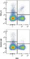CD3d Molecule antibody, MAB7297, R&D Systems, Flow Cytometry image 