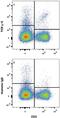 CD3d Molecule antibody, MAB7297, R&D Systems, Flow Cytometry image 