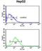 Poly(ADP-Ribose) Polymerase Family Member 16 antibody, LS-C163370, Lifespan Biosciences, Flow Cytometry image 