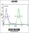 GTP Binding Protein 8 (Putative) antibody, 55-277, ProSci, Flow Cytometry image 