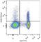 CD25 antibody, LS-C810672, Lifespan Biosciences, Flow Cytometry image 
