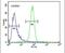 Chromosome 6 Open Reading Frame 58 antibody, PA5-23532, Invitrogen Antibodies, Flow Cytometry image 