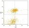 Interleukin 5 antibody, MA5-23690, Invitrogen Antibodies, Flow Cytometry image 