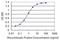 NADH:Ubiquinone Oxidoreductase Subunit A8 antibody, H00004702-M05, Novus Biologicals, Enzyme Linked Immunosorbent Assay image 