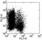 Colony Stimulating Factor 2 antibody, 12-7331-81, Invitrogen Antibodies, Flow Cytometry image 