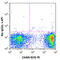 CD200 Molecule antibody, 123810, BioLegend, Flow Cytometry image 