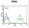 Importin 9 antibody, LS-C165267, Lifespan Biosciences, Flow Cytometry image 