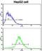 Cadherin 13 antibody, LS-B8997, Lifespan Biosciences, Flow Cytometry image 