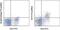 5'-Nucleotidase Ecto antibody, 16-0731-82, Invitrogen Antibodies, Flow Cytometry image 