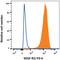 Fms Related Tyrosine Kinase 4 antibody, AF743, R&D Systems, Flow Cytometry image 