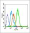 Peroxisome Proliferator Activated Receptor Gamma antibody, GTX03364, GeneTex, Flow Cytometry image 