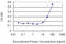 Rho GDP Dissociation Inhibitor Gamma antibody, LS-C196693, Lifespan Biosciences, Enzyme Linked Immunosorbent Assay image 