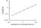 NGAL antibody, MBS2884371, MyBioSource, Enzyme Linked Immunosorbent Assay image 