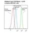 CD59 Molecule (CD59 Blood Group) antibody, LS-C134516, Lifespan Biosciences, Flow Cytometry image 