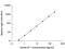 Endothelin 1 antibody, QET00B, R&D Systems, Enzyme Linked Immunosorbent Assay image 