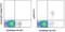 Killer cell lectin-like receptor 8 antibody, 11-5886-82, Invitrogen Antibodies, Flow Cytometry image 