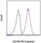 Endoglin antibody, 25-1051-82, Invitrogen Antibodies, Flow Cytometry image 