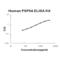 Microseminoprotein Beta antibody, EK1207, Boster Biological Technology, Enzyme Linked Immunosorbent Assay image 