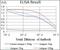 Transforming Growth Factor Beta Receptor 3 antibody, GTX60683, GeneTex, Enzyme Linked Immunosorbent Assay image 