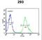 Potassium Channel Tetramerization Domain Containing 21 antibody, LS-C165459, Lifespan Biosciences, Flow Cytometry image 