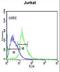 Euchromatic Histone Lysine Methyltransferase 2 antibody, LS-C167670, Lifespan Biosciences, Flow Cytometry image 