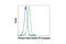 Signal Transducer And Activator Of Transcription 4 antibody, 13223S, Cell Signaling Technology, Flow Cytometry image 