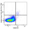 Neuropilin 1 antibody, 354524, BioLegend, Flow Cytometry image 