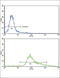 Guanine Monophosphate Synthase antibody, abx034025, Abbexa, Flow Cytometry image 