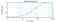 KIT Ligand antibody, XP-5266, ProSci, Enzyme Linked Immunosorbent Assay image 