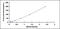 Protein Kinase CGMP-Dependent 2 antibody, MBS2025143, MyBioSource, Enzyme Linked Immunosorbent Assay image 