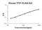 Tissue Factor Pathway Inhibitor antibody, FEK1355, Boster Biological Technology, Enzyme Linked Immunosorbent Assay image 