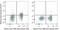 Interleukin 7 Receptor antibody, LS-C811072, Lifespan Biosciences, Flow Cytometry image 