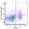 TIGIT (Vstm3) antibody, 142113, BioLegend, Flow Cytometry image 