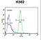 Chromosome 6 Open Reading Frame 58 antibody, LS-C168181, Lifespan Biosciences, Flow Cytometry image 