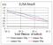 Transthyretin antibody, NBP2-52575, Novus Biologicals, Enzyme Linked Immunosorbent Assay image 