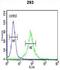 APC Membrane Recruitment Protein 1 antibody, abx032867, Abbexa, Flow Cytometry image 