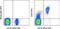 Complement C3b/C4b Receptor 1 (Knops Blood Group) antibody, 17-0359-42, Invitrogen Antibodies, Flow Cytometry image 